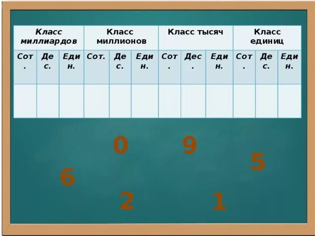 Класс миллиардов класс. Класс единиц и тысяч. Класс миллионов и класс миллиардов. Класс единиц и класс тысяч. 2 сотни тысяч 7 десятков тысяч