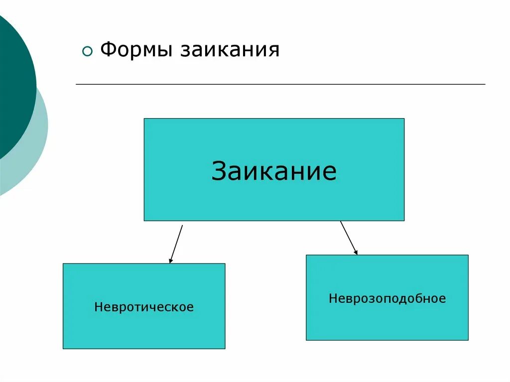 Можно вылечить заикание у взрослого. Можно вылечить заикание у взрослого