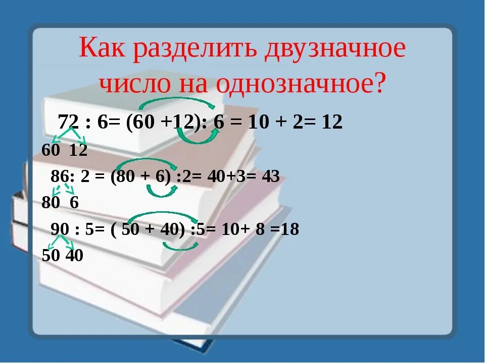 Объяснить деление 3 класс видео. Деление двухзначноего числа на однозначное. Деление двузначного числа на однозначное. Деление двузначного числа на однознач. Деление двузначногона однозначное числа.