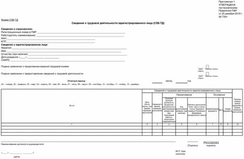 Сзв тд сроки штрафы