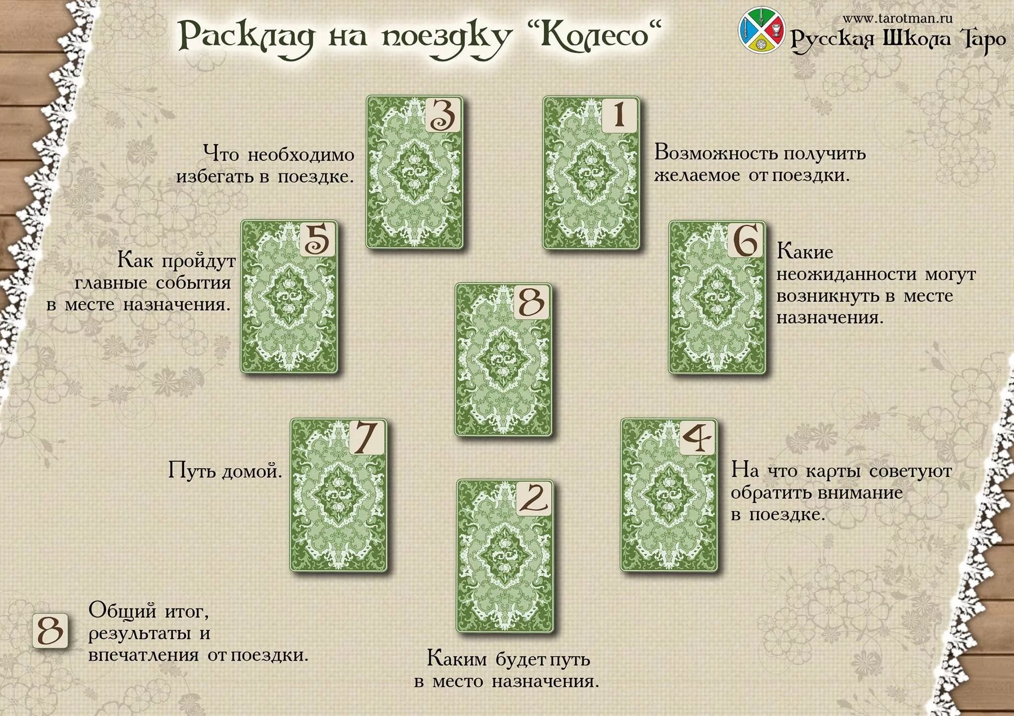 Гадание на картах на будущее работа. Расклад Таро на путешествие схема. Расклад на поездку. Расклад на поездку Таро. Расклады Таро схемы.