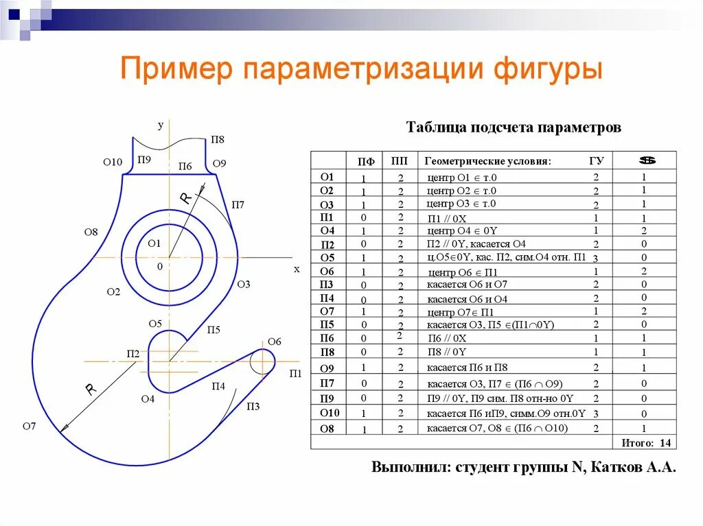 Параметризация. Параметризация плоского контура начертательная геометрия. параметризация подсчет параметров. параметризация плоского контура примеры. параметризация геометрических фигур.