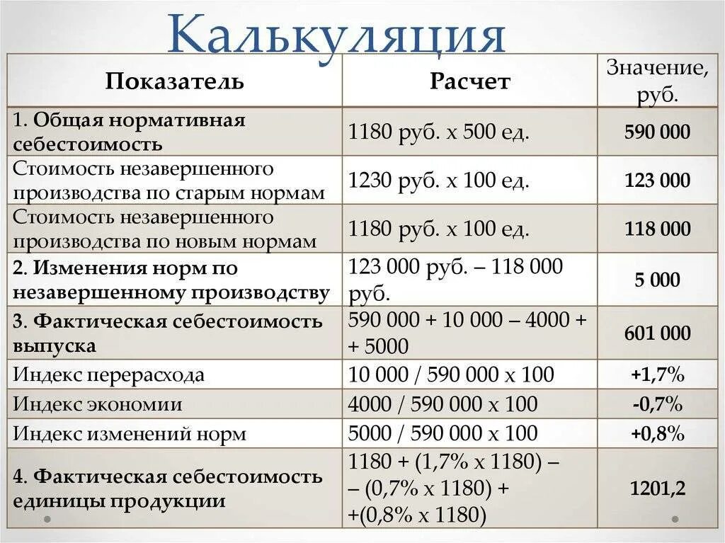 Калькуляция себестоимости продукции составляется. Калькуляция. составление калькуляции. калькуляция пример составления. калькуляция себестоимости.