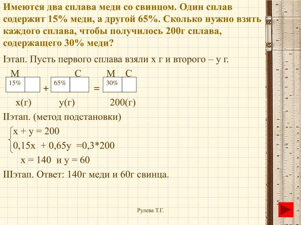 Имеется два сплава содержит 40 меди