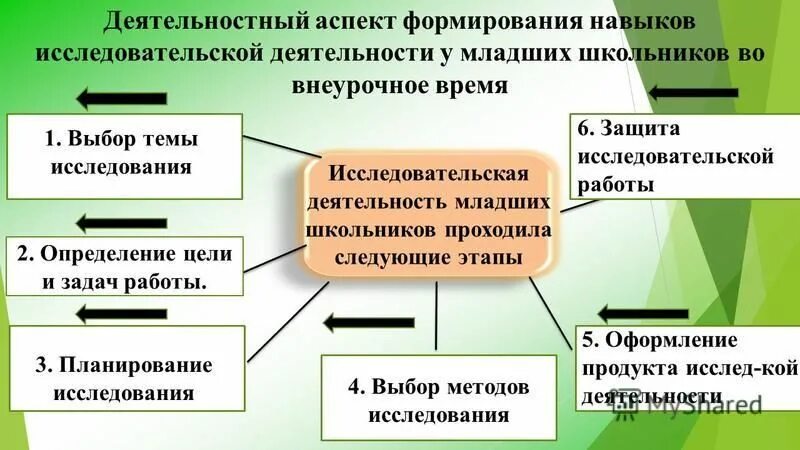 внеурочная исследовательская деятельность младших школьников. организация внеучебной деятельности. исследовательская работа внеурочной деятельности. внеурочная исследовательская деятельность младших школьников. внеурочная исследовательская деятельность младших школьников.
