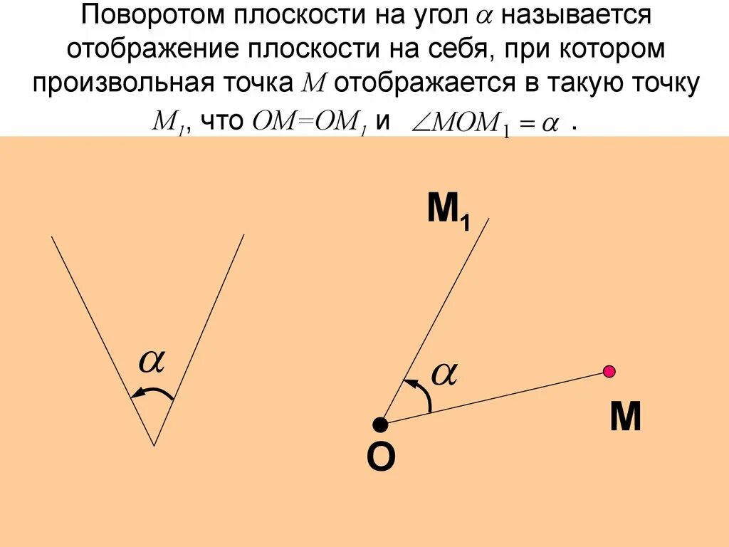 Поворот вокруг точки на заданный угол. Поворот плоскости на угол. Углы на плоскости. Поворот точек на произвольный угол. Поворот точки на плоскости.