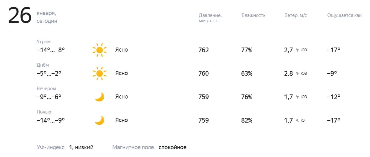 Погода на март во владикавказе 2024 года