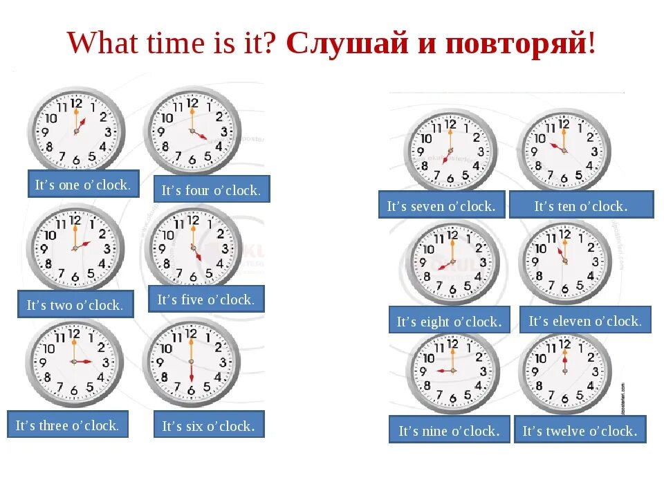 В котором часу будет играть. Времена в английском языке. Часы в английском языке. Часы на английском. Время на английском часы.