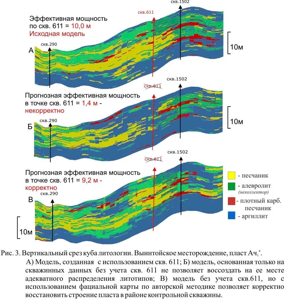 Ромашкинское месторождение геологический профиль. Простое и сложное строение пласта. Геологический разрез ромашкинское нефтяное месторождение. Строение пласта. Строение пласта.