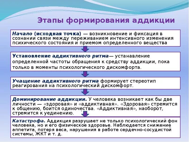 Определенными этапами в данной