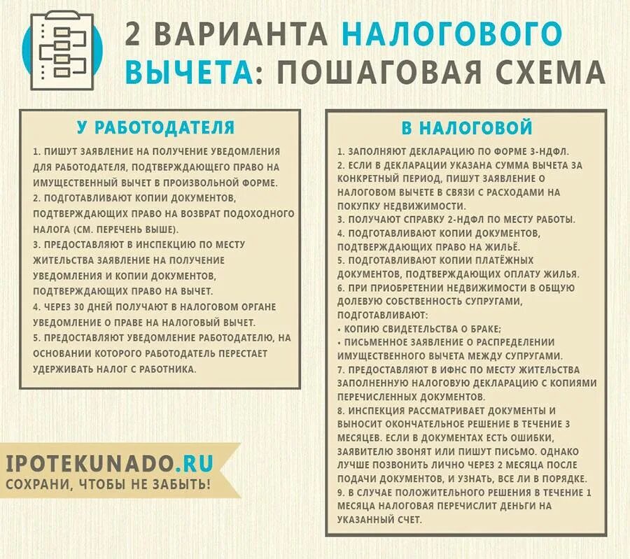 Документы для налогового вычета за КВА. Документы по квартире на вычет. Список документов для вычета за квартиру. Перечень документов на налоговый вычет по ипотеке. Вычет супругам за купленную квартиру