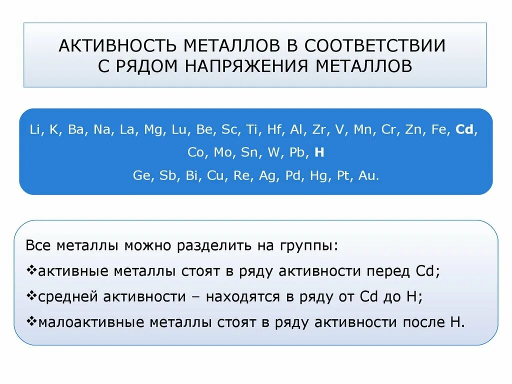 Химический ряд активности металлов Бекетова. Таблица химической активности металлов. RB В ряду активности металлов. Таблица активности элементов химия. Как изменяется активность металлов