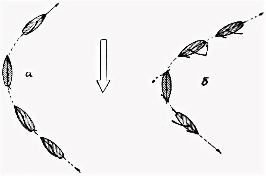 Поворот фордевинд и оверштаг на яхте. Схема маневра человек за бортом. Схема парусной яхты. Бейдевинд правый галс. Повороты на парусной яхте.