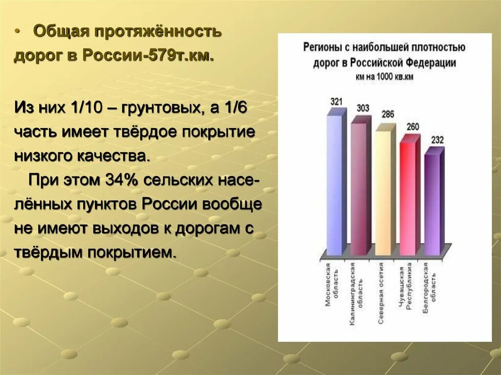 Густота железных дорог в россии. Протяженность автомобильных дорог в России. Общая длина автомобильных дорог в России. Общая протяженность дорог в России. Суммарная протяженность дорог России.