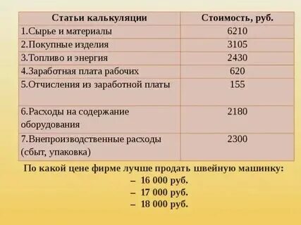 Расходы на заработную плату это
