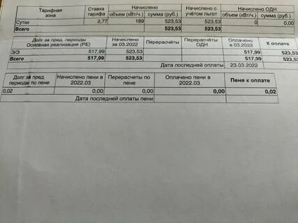 Коммунальные услуги севастополь