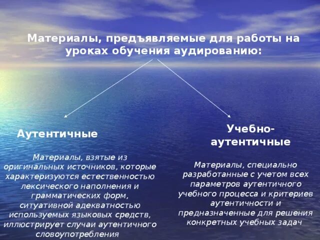 Подлинный материал. Аутентичный материал на уроках английского. аутентичный материал на уроках английского языка это. аутентичные материалы на уроках ино. аутентичные тексты в обучении иностранному языку.