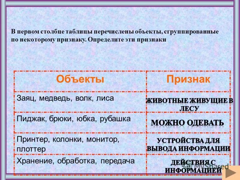 Что из перечисленного не является объектом access. Объекты которые не охраняются авторским правом. Какой из перечисленных объектов может быть. Без каких объектов не может существовать базы данных. Задания с выбором ответа.