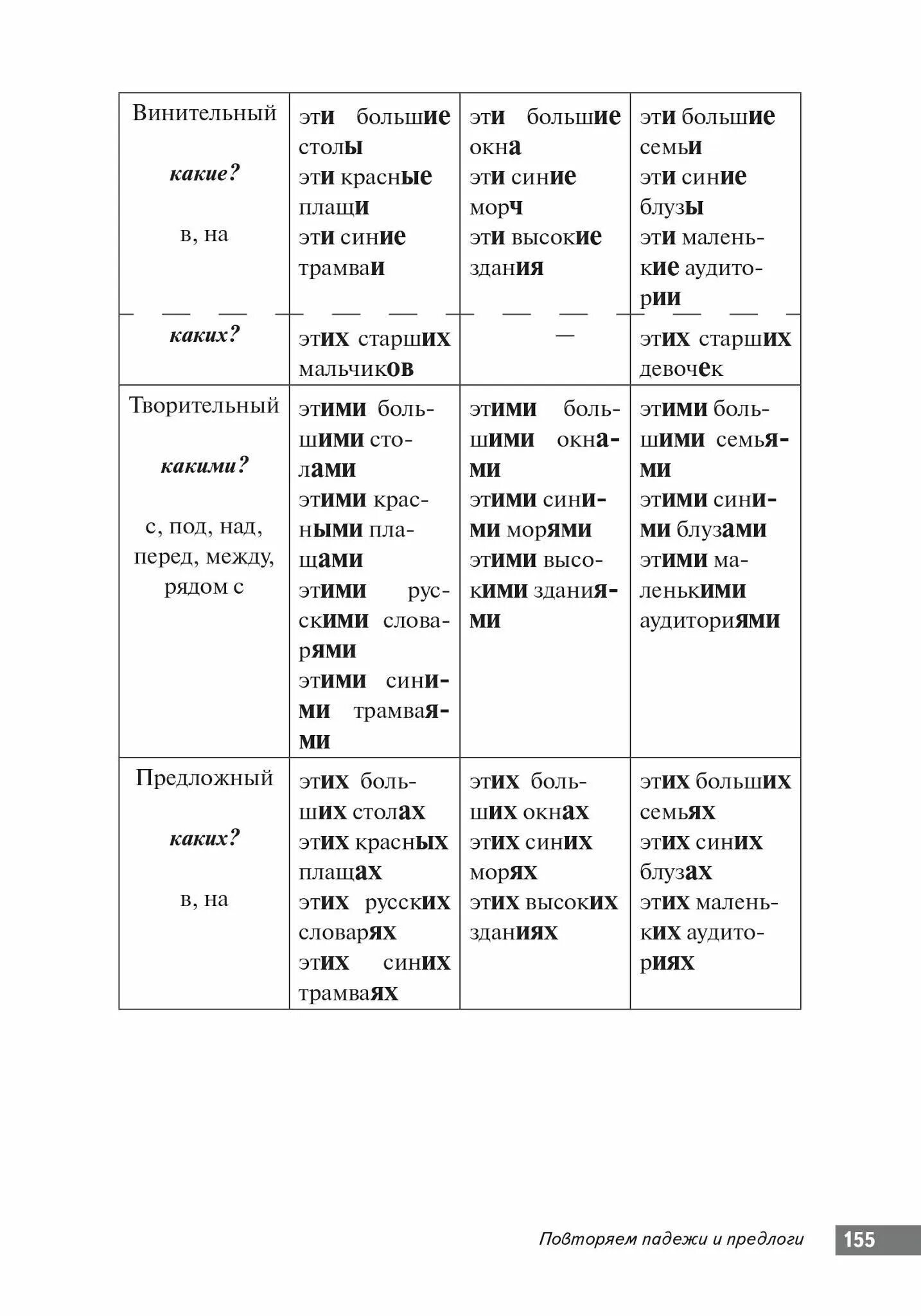 Склоны в беларускай мове. Падежи в белорусском языке. Падежи в белорусском языке. Падежи в белорусском языке. Падежи в белорусском языке.