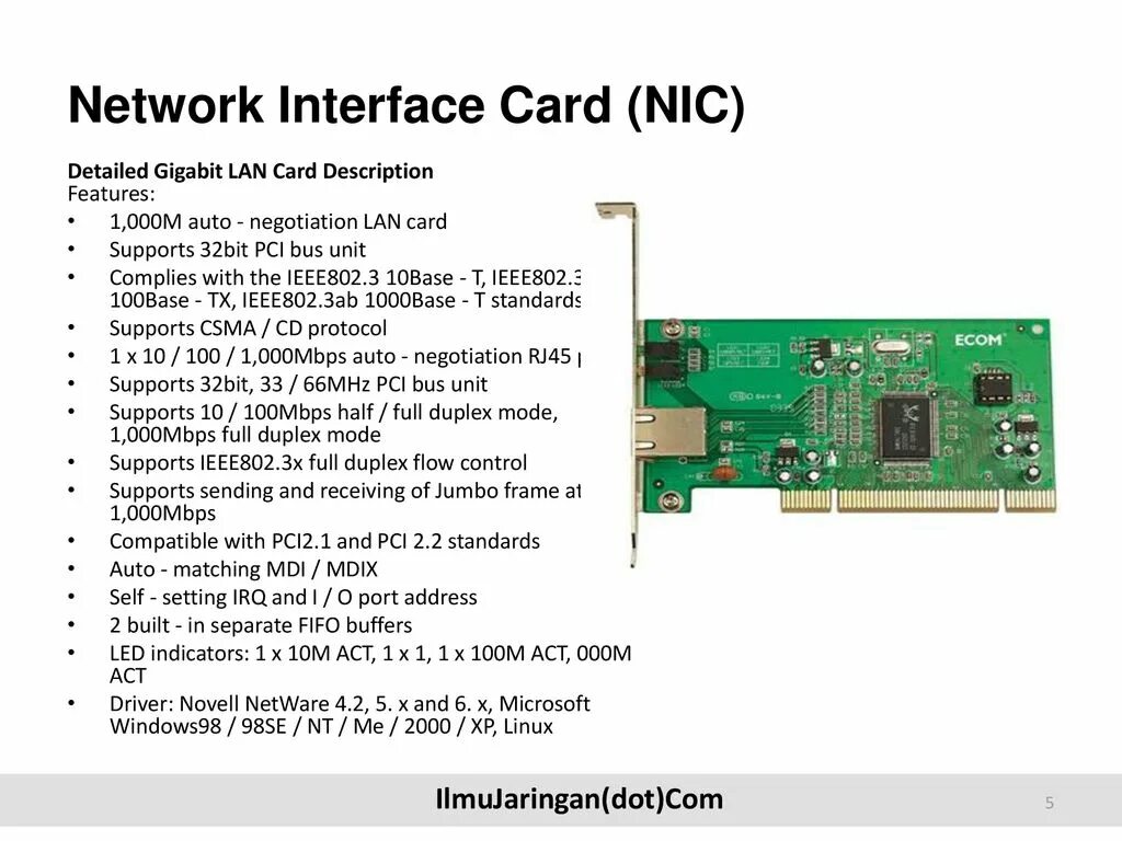 Интерфейсы сетевых карт. Сетевая интерфейсная карта. Network interface Card nic. Интерфейсные карты (сетевые адаптеры). Lan Интерфейс.