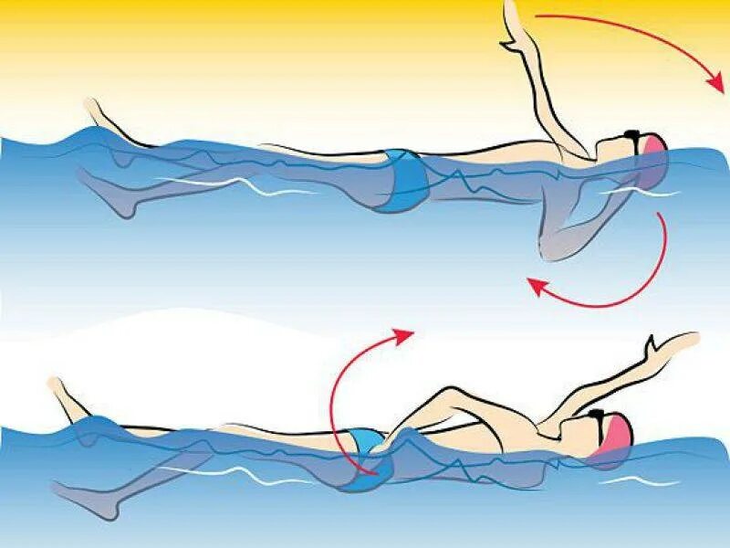 Обучение плаванию кролем на спине. Кроль на спине техника плавания. Техника плавания стилем Кроль на спине. Пловцы бассейн Кроль на спине. Баттерфляй на спине плавание.