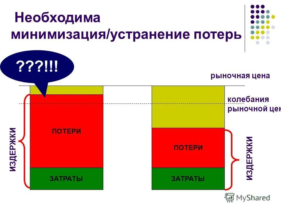 Управленческие потери