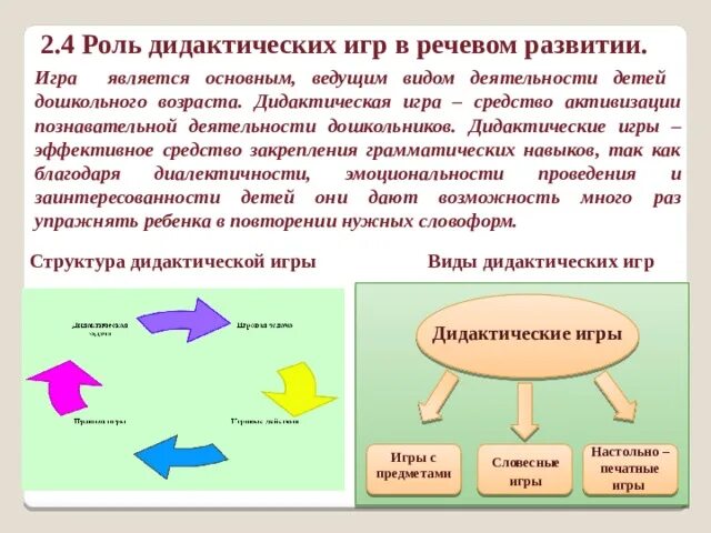 Проект дидактических игр по развитию Проект дидактических игр по развитию
