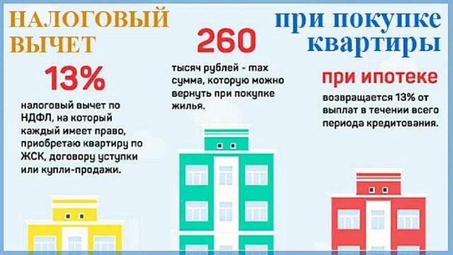 Вернуть квартиру купленную в ипотеку