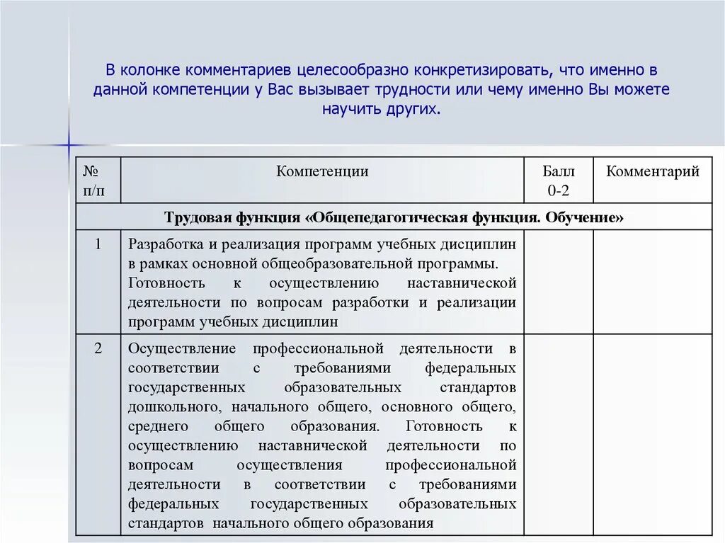 Самоанализ компетенций. Лист самооценки воспитателя. Лист самооценки профессиональной деятельности. Лист самооценки воспитателя ДОУ. Лист самооценки педагогической деятельности воспитателя.