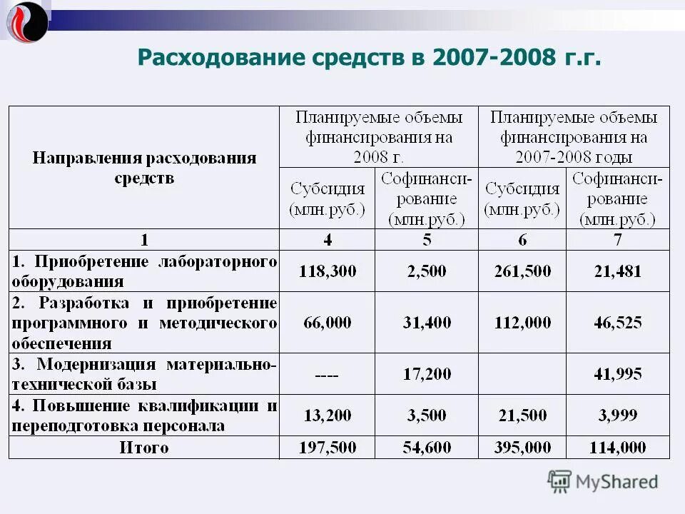 альбит тпс норма расхода. фунгициды для плодовых деревьев. себестоимость окрашивания волос таблица. раундап гербицид 10 литров. нормы расхода мазей.
