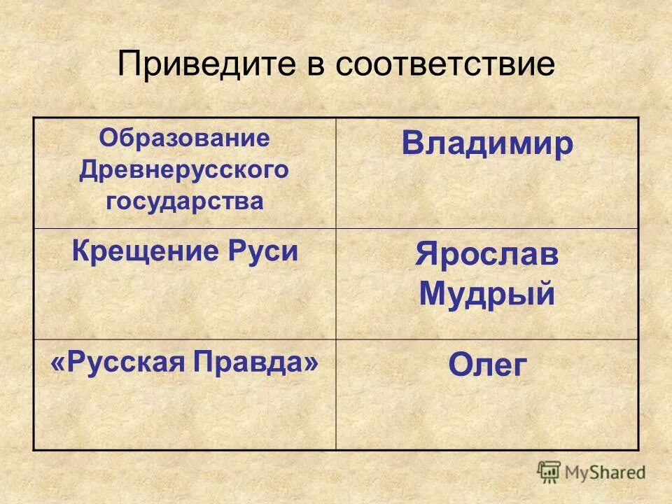 Образование древнерусского государства крещение Руси.