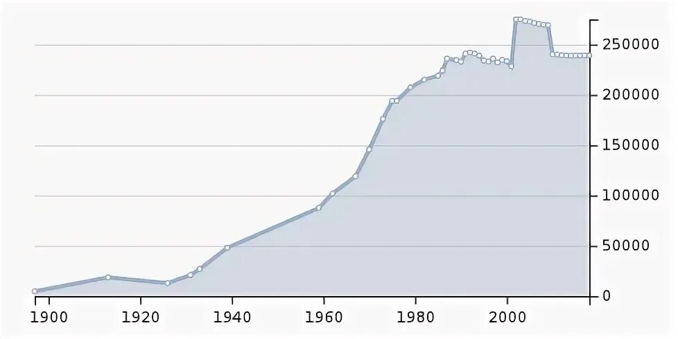 ночной нальчик. численность населения нальчика на 2023. нальчик численность населения 2021. кабардино-балкарская республика столица нальчик. нальчик февраль март фото.