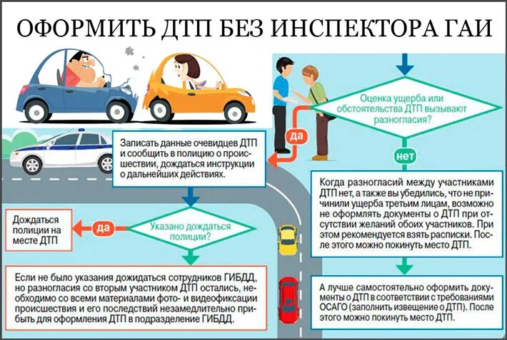 Можно ли вернуть страховку на машину. Порядок действий после ДТП для получения страховки. Получение страховки по ОСАГО после ДТП пострадавшему. Как повлияло ОСАГО на количество аварий. Действия при ДТП без пострадавших по ОСАГО В 2023.