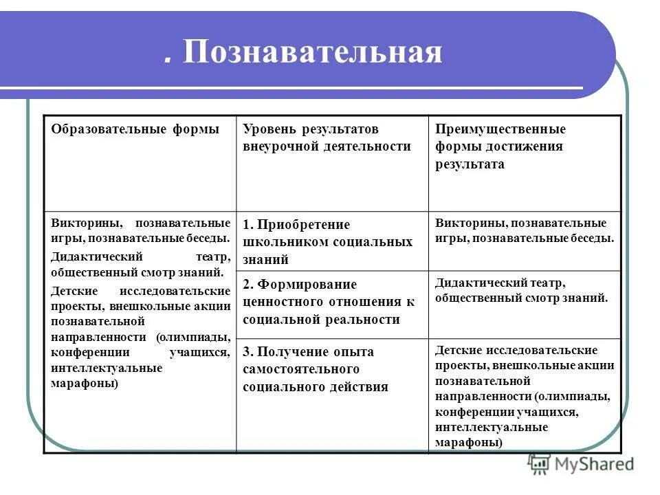 Форма и уровни времени. Форма и уровни времени