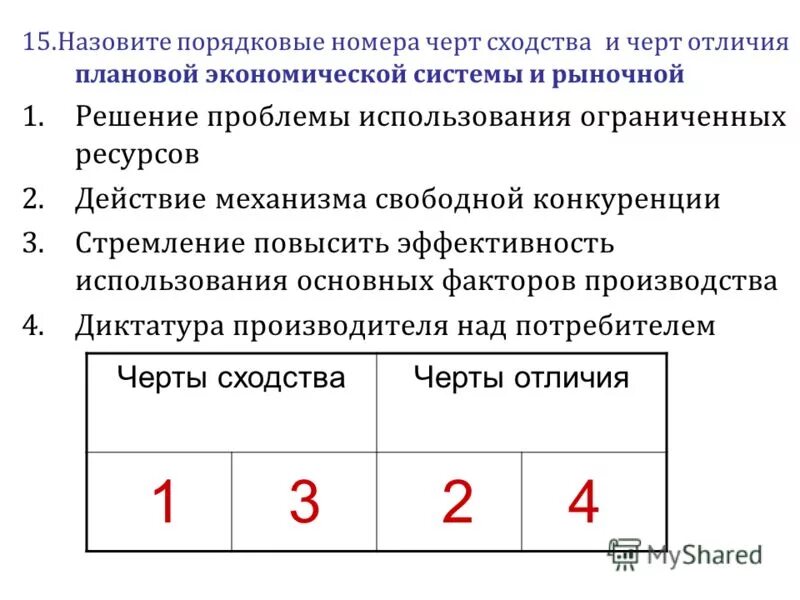 общество исторически развивающаяся система. порядковые номера черт сходства и черты различия. факторы производ- ства». виды экономик по обществознанию. безграничность человеческих потребностей.
