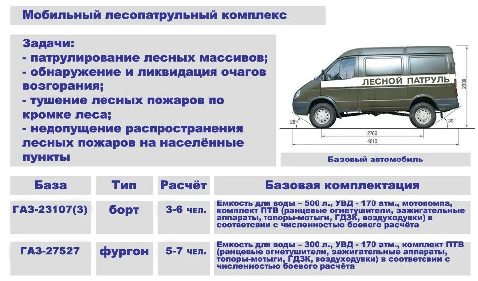 Автомобиль марка, модель ТС ГАЗ-27527. ГАЗ Соболь 27527 технические характеристики. Размер шин на ГАЗ 27527 Соболь. Грузовой фургон ГАЗ 27527. Газ 27527 расход топлива на 100 км