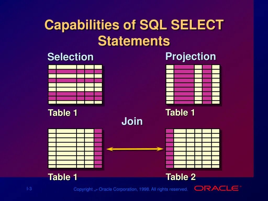 Allowedtypes fixedstring select allowedtypes. Структура select. Select SQL. SQL select структура. Select в select SQL.