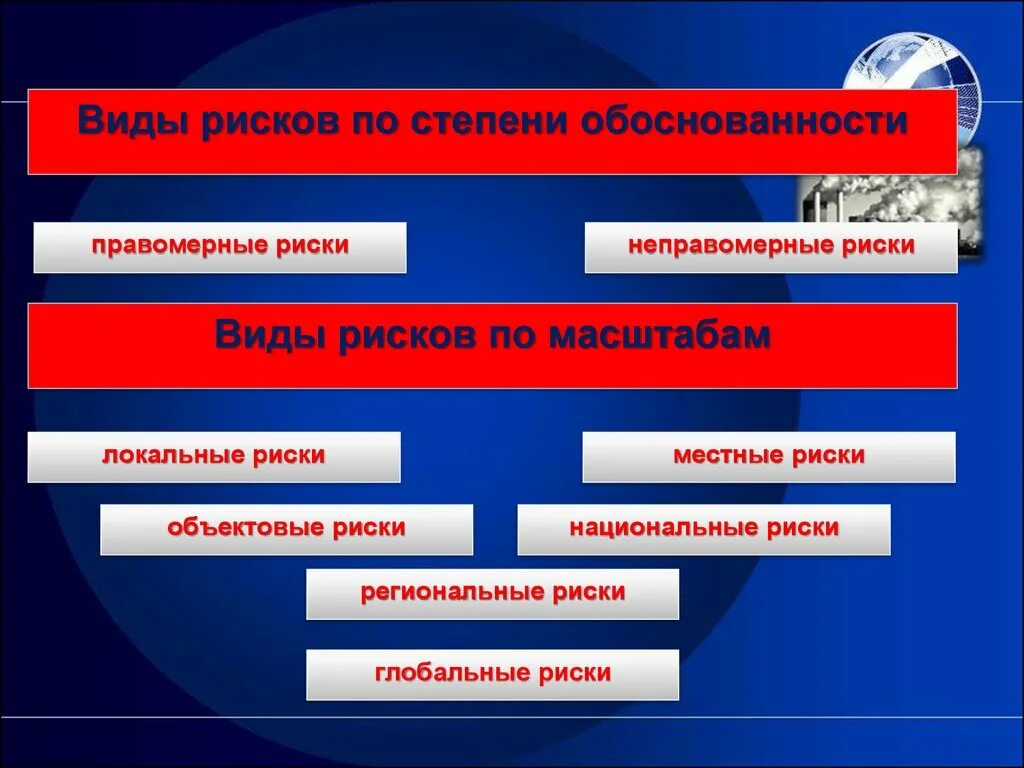 Профессиональным риском является