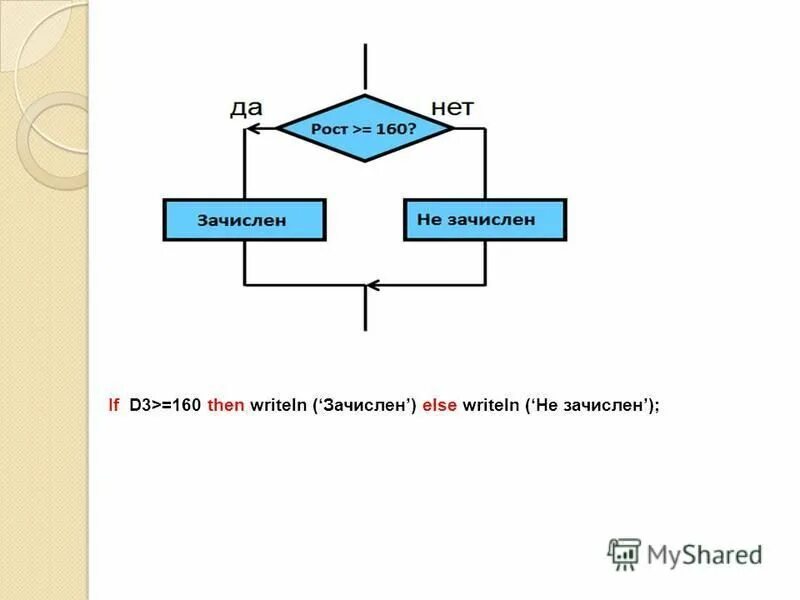 Writeln(a:0:0). Then writeln да else writeln нет. Поясните ключевые слова if then else readln program writeln real. If a > b then writeln(_____) else writeln (_____). Then в паскале.