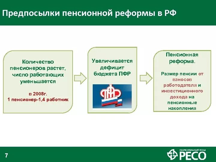 Изменения в пенсионном вопросе