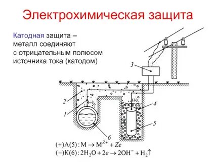 Электрохимические методы защиты металлов