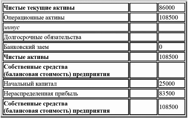 Чистые операционные активы. Операционные Активы. Состав операционных активов. Операционный Актив это.