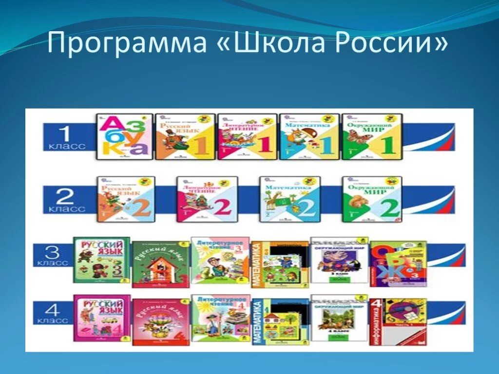 Программы по предметам начальной школы. Школьная программа школа России. Программа школа России. Школьная программа школа России начальная. Школа России программа для начальной школы.