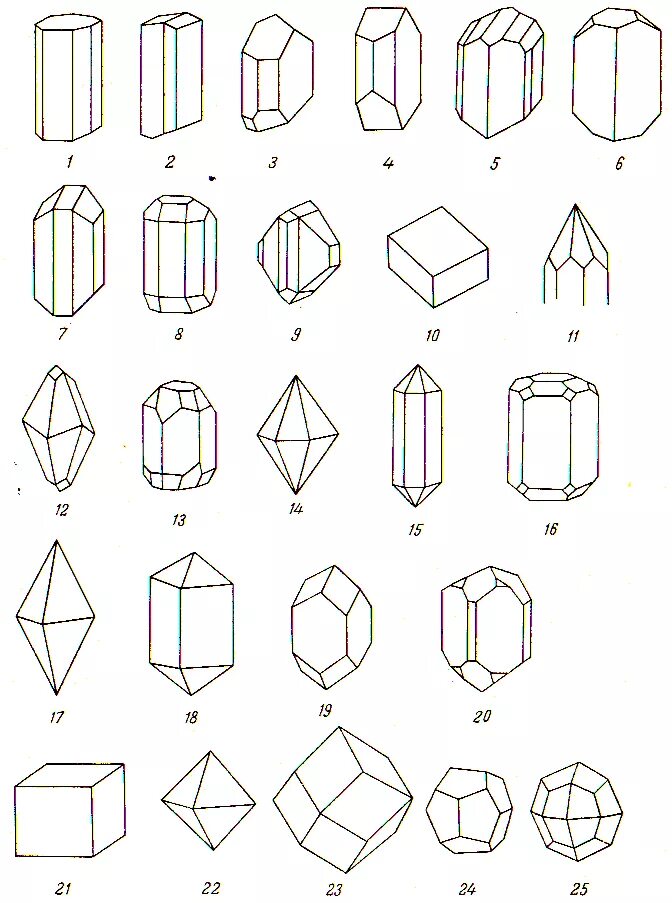 Формы кристаллов кубической сингонии. Кристаллы тетрагональной сингонии. Ромбическая сингония кристаллов. Простые формы кубической сингонии. Ромбическая кристаллическая