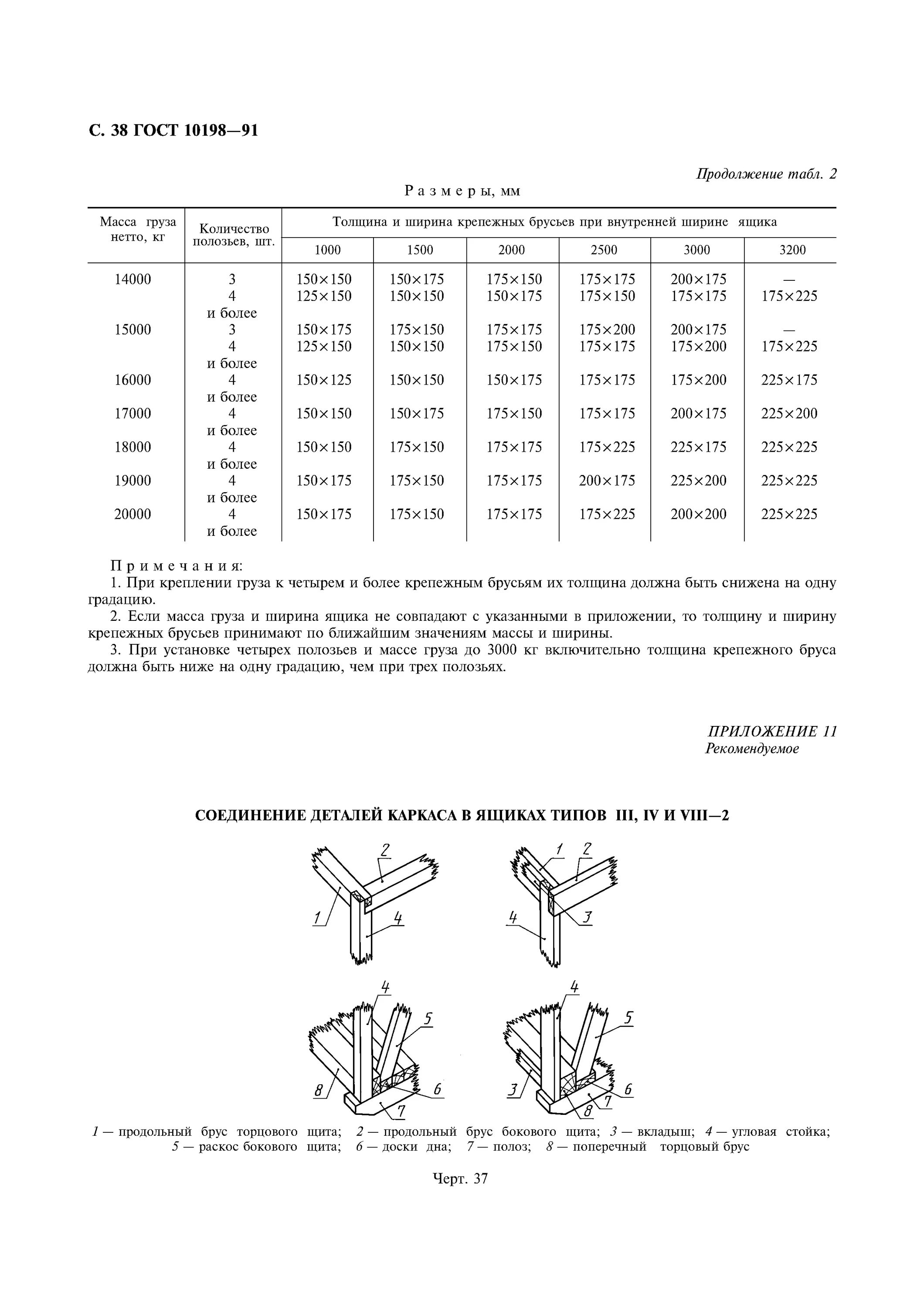 стандарт организации технические условия. технические условия общая масса. ящик деревянный упаковочный гост 10198. технические условия образец. технические условия "ту 48-20-81-89".