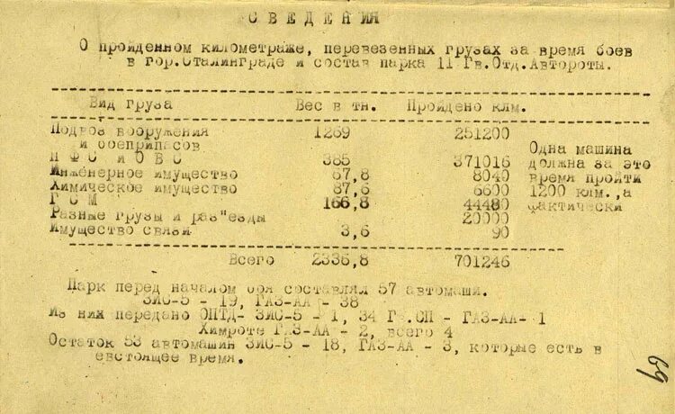 Боевой журнал дивизии. Боевой журнал дивизии