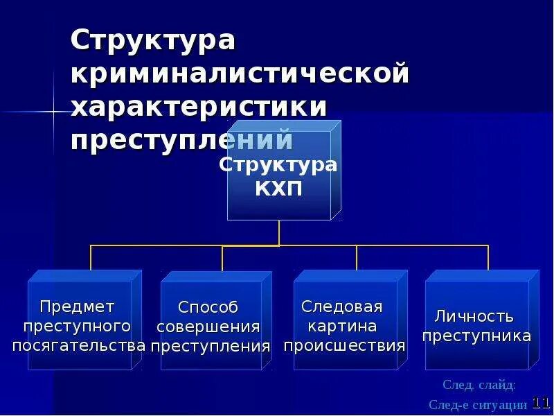 Структура криминалистики