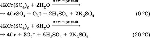 Реакция электролиза сульфата меди