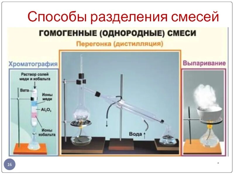 С помощью выпаривания можно разделить. Дистилляция метод разделения смесей. Смеси химия дистилляция (перегонка) —. Методы разделения гомогенных смесей. Перегонка способ разделения смесей.