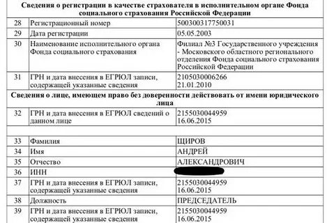Исключение записи о недостоверности сведений в егрюл